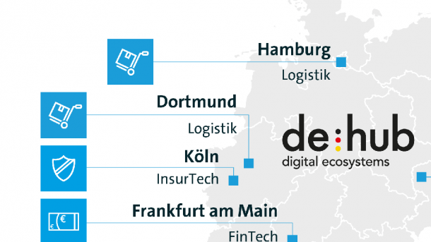 Silicon-Valley-Konkurrenz: Sieben neue deutsche "Digital Hubs" stehen fest
