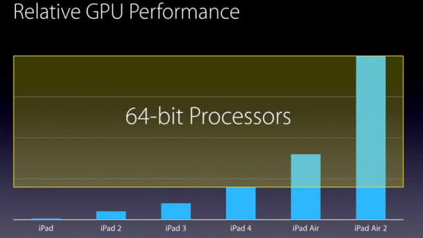 Apple GPU Performance