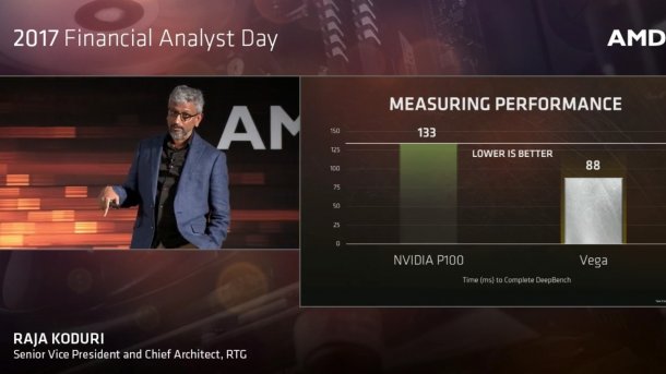 AMD und die Kunst des Benchmarkings