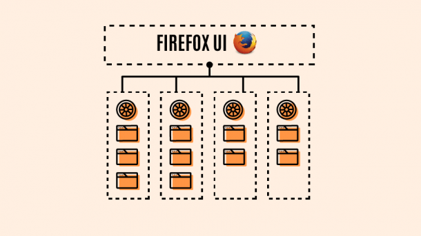 Firefox 54 mit Multiprozess-Architektur