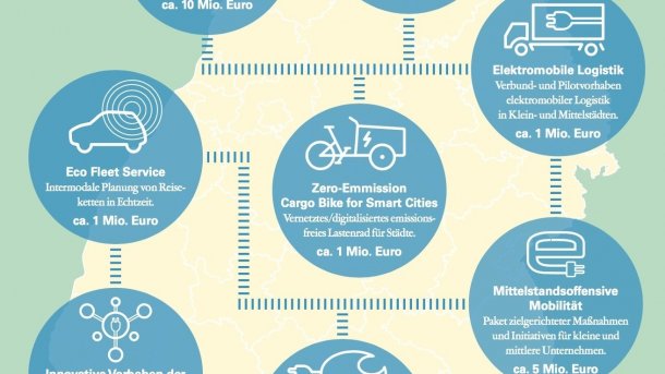 Baden-Württemberg steckt Millionen in die Elektromobilität