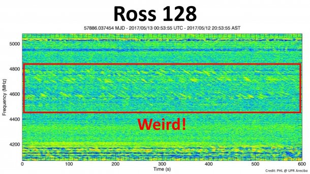 Merkwürdige Signale von Ross 128 stammen wohl von Satelliten