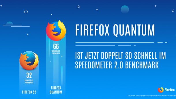 Firefox Quantum als Betaversion erschienen