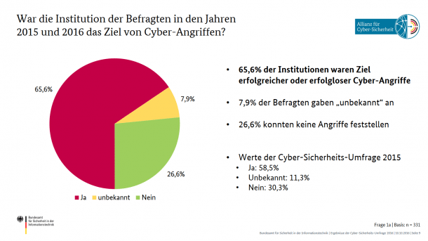 BSI startet "Cyber-Sicherheits-Umfrage" 2017