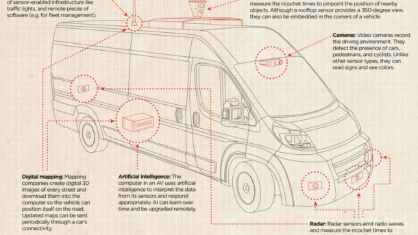US-Post setzt auf autonome Lieferwagen