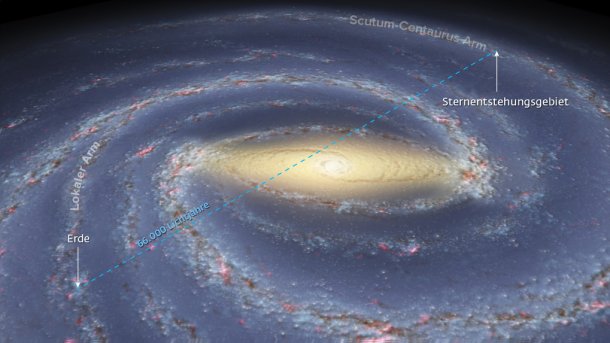 Bislang größte Distanz in der Milchstraße ermittelt