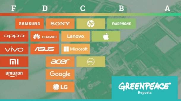 Greenpeace-Ranking: Diese IT-Hersteller sind besonders umweltfreundlich
