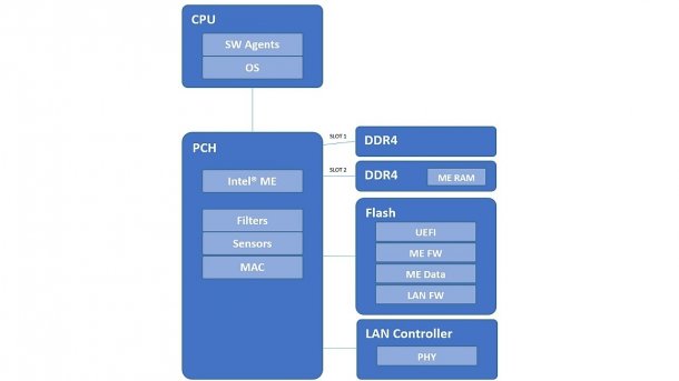 Intel ME/CSME, AMT 11.6
