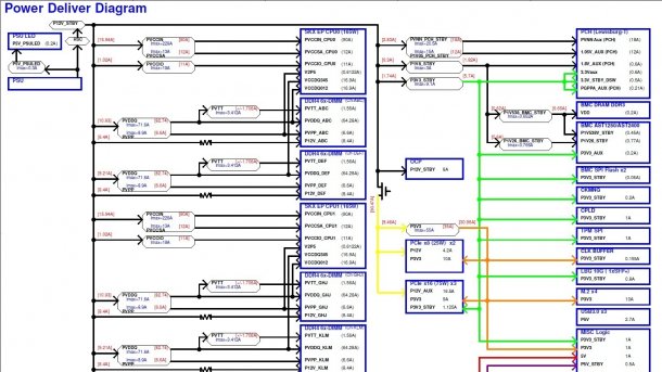 Kompletter Mainboard-Schaltplan für Hardware-Nerds