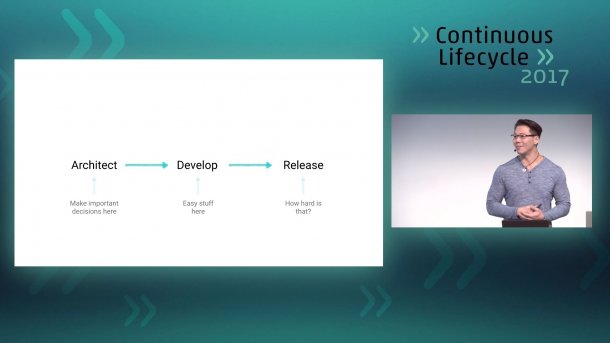Patrick Kua: Architecting for Continuous Change