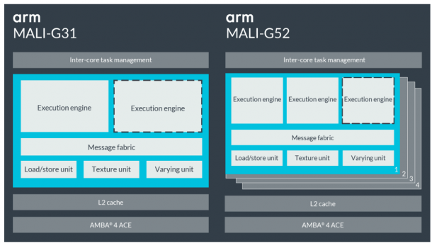 ARM Mali-G52 und G31: Smartphone-Grafikeinheiten mit Vulkan-Unterstützung