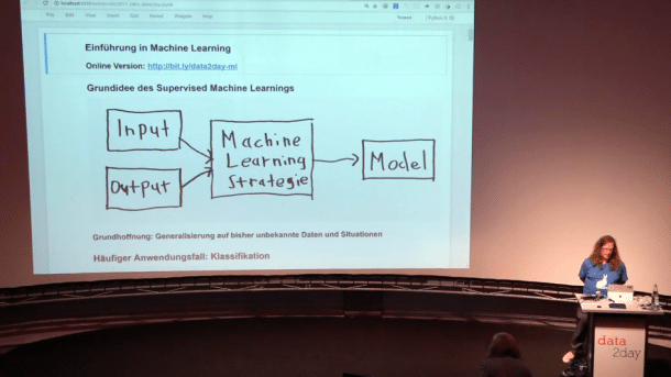 Oliver Zeigermann: Interaktive Einführung in Machine Learning mit Scikit-Learn