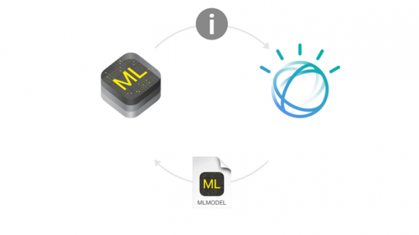 Core ML: Apple arbeitet mit IBMs Watson zusammen