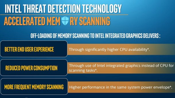Intel Threat Detection Technology