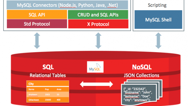 Oracle MySQL 8.0