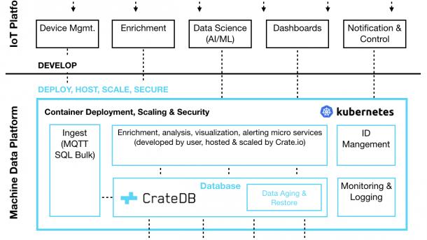 IoT-Datenbank CrateDB in Version 3.0 erschienen