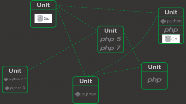 NGINX Unit 1.2: Mehr Konfigurationsmöglichkeiten