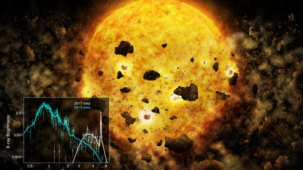 Planeten-Killer: Chandra beobachtet Stern, der wohl einen Planeten verschlingt