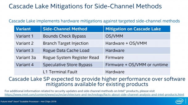 Schutz gegen Spectre & Meltdown bei Intel Xeon Cascade Lake