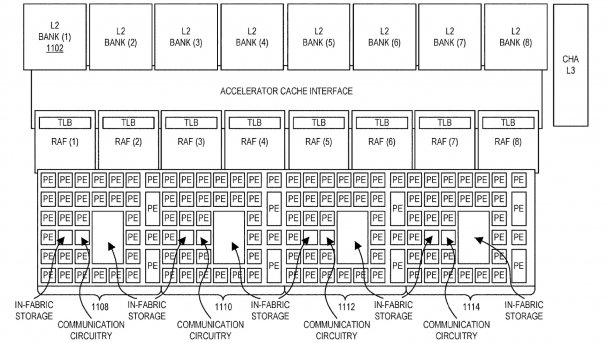 Intel Configurable Spatial Accelerator (CSA)