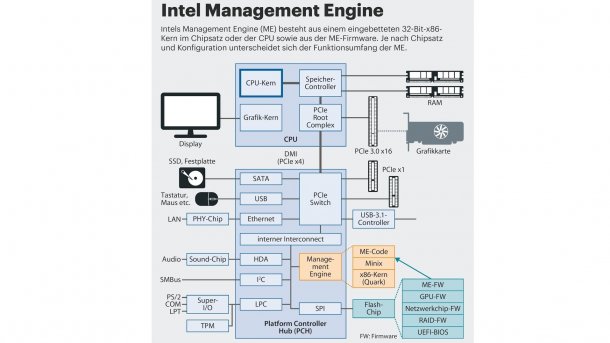 Intel Converged Security and Management Engine (CSME)