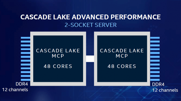 Intel Xeon Cascade Lake Advanced Performance (CLX-AP)