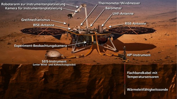 Nasa-Roboter InSight - Ein Maulwurf landet auf dem Mars