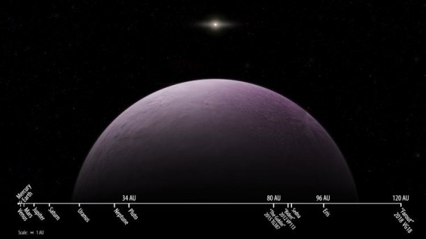 Auf der Suche nach neuntem Planeten: Fernstes Objekt im Sonnensystem gefunden
