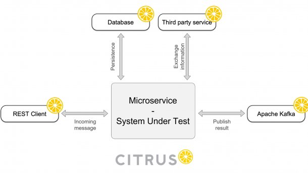 Citrus 2.8.0 erhält Modul für einfache Tests von Apache-Kafka-Anbindungen