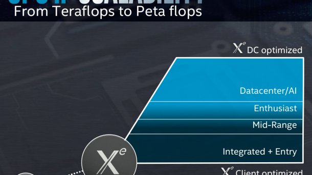 FMX: Intel gibt weitere Details zu Xe preis - Raytracing