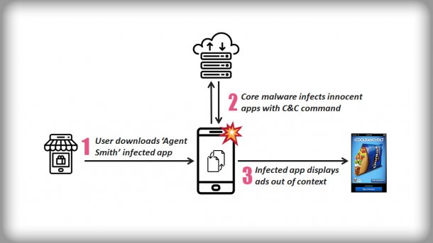 Android-Malware bei Google Play: "Agent Smith" infiziert installierte Anwendungen