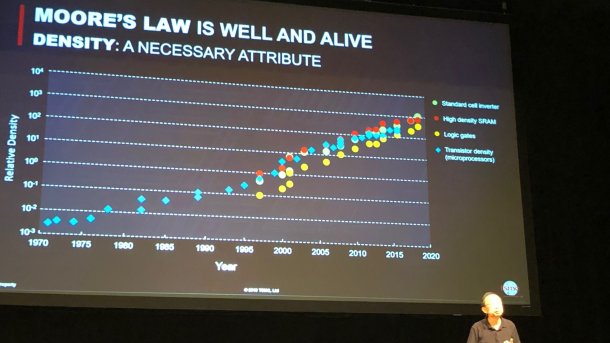 TSMC: Moore's Law lebt!