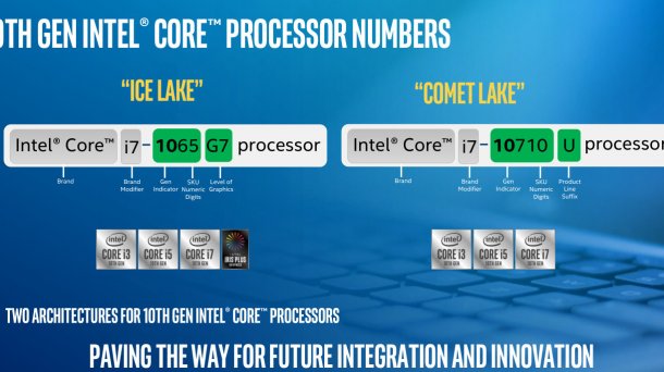 Comet Lake: 15-Watt-CPUs für Notebook-CPUs nun auch mit sechs Kernen