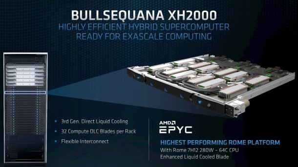 AMD beschleunigt Epyc-CPU für Supercomputer