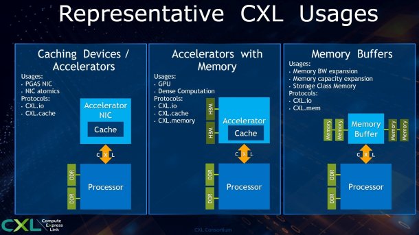 Beschleuniger-Schnittstelle CXL: AMD, ARM, IBM, Nvidia und Xilinx im Boot