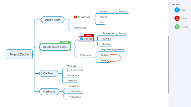 MindManager 2020: Mind-Mapping in der Cloud und für die Projektplanung