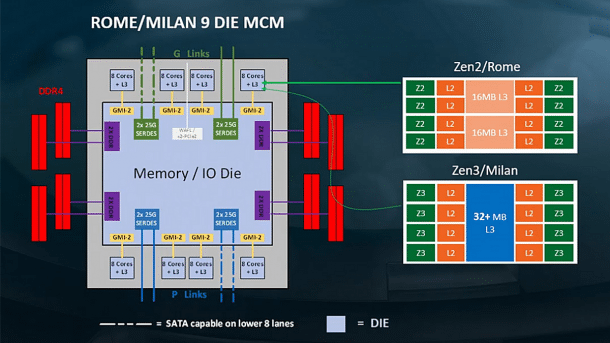 Prozessoren: AMD nennt erste Architekturdetails zu Zen 3