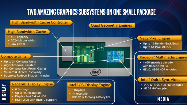 Kaby Lake-G: Intel stellt Kombiprozessoren mit AMD-Grafikchip ein