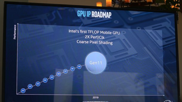 Intel stellt NUCs mit 10-nm-CPU ein