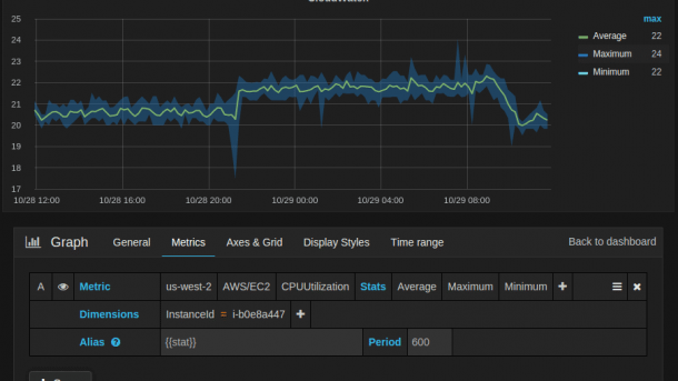Monitoring-Dashboard Grafana 6.5 verschafft bessere Einblicke in die Cloud