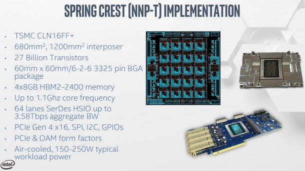 Intel stellt KI-Beschleuniger Nervana NNP-T1000 ein