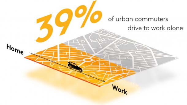 Studie: Nachhaltige Mobilität wird Autoverkehr in Metropolen bald überholen