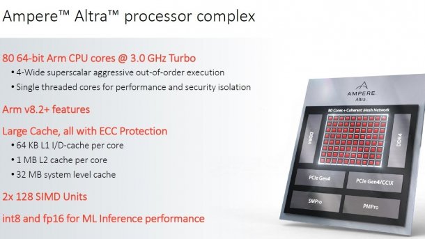 Ampere Altra: ARM-Prozessor mit 80 CPU-Kernen und reichlich PCIe 4.0