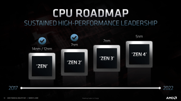 AMD Ryzen und Epyc: Zen-4-Prozessoren kommen mit 5-nm-Technik