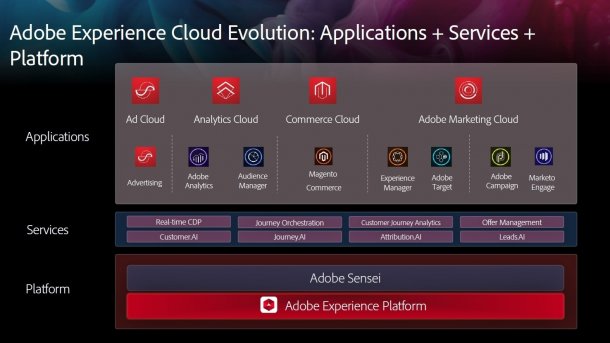 Neue KI-Dienste für Adobe Experience Cloud