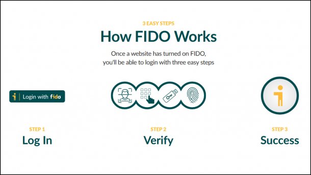 Neue Website der FIDO-Allianz erklärt Einsteigern die passwortlose Anmeldung