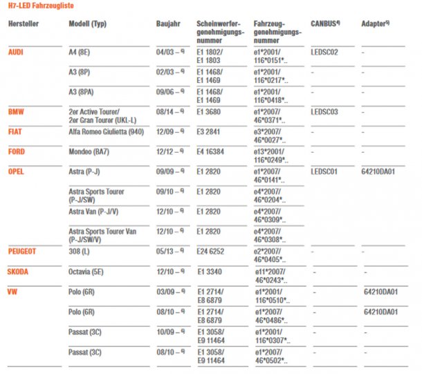 Osram und Philips Nachrüst LEDs mit StVZO Zulassung Osram und Philips Nachrüst LEDs mit StVZO Zulassung