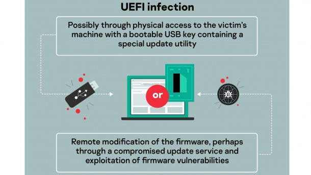 Kaspersky enttarnt UEFI-BIOS-"Bootkit" auf zwei Computern