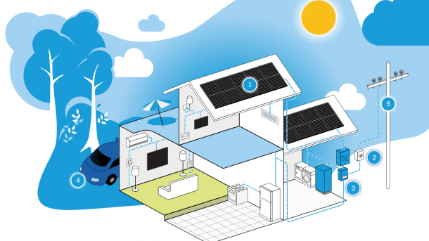 Q-Cells, Solarstrom vom Hausdach