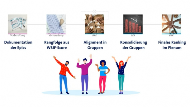 Matías E. Fernández und Franziska Hoberg, Vortrag beim Flight Levels Day 2021: Einsatz von Flight Levels zur Verbesserung von SAFe